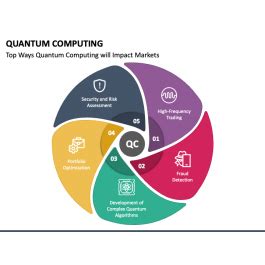 Unlocking the Future: How Qubits Are Transforming Quantum Computing and Its Applications