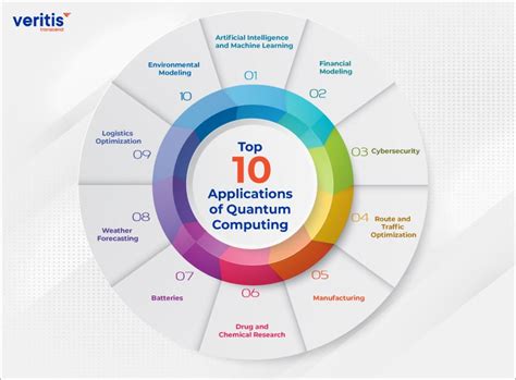 Unlocking the Future: How Qubits Are Transforming Quantum Computing and Its Applications