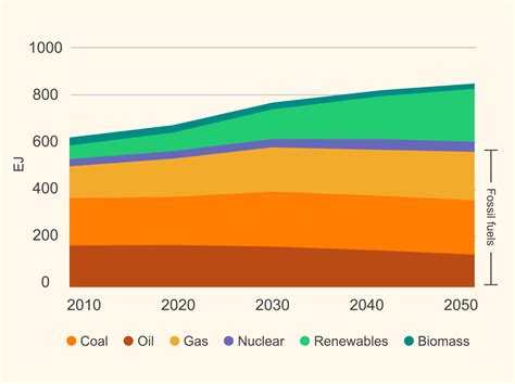 Solar Panels 2024: Innovations and Trends Shaping the Future of Renewable Energy