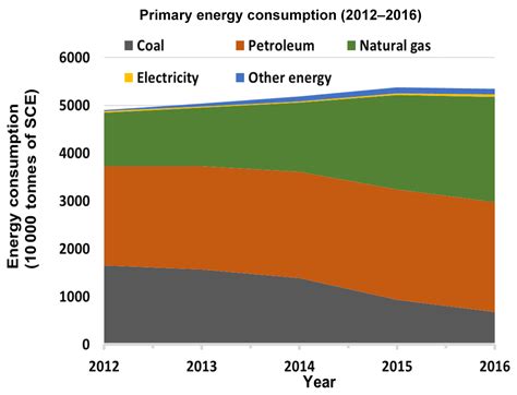 Solar Panels 2024: Innovations and Trends Shaping the Future of Renewable Energy