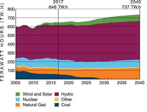 Solar Panels 2024: Innovations and Trends Shaping the Future of Renewable Energy