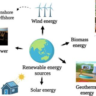 Breaking Ground in Solar Power: Innovative Technologies and Green Energy Solutions Leading the Way