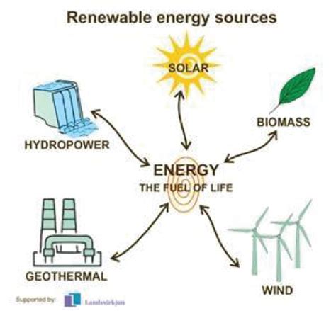 Breaking Ground in Solar Power: Innovative Technologies and Green Energy Solutions Leading the Way