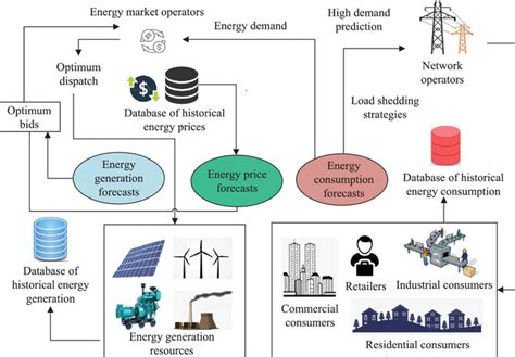 Breaking Ground in Solar Power: Innovative Technologies and Green Energy Solutions Leading the Way