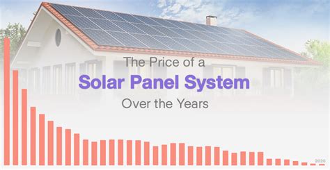 Understanding Solar Panel Costs: Latest Trends, Factors Affecting Prices, and Budget-Friendly Solutions for Sustainable Energy