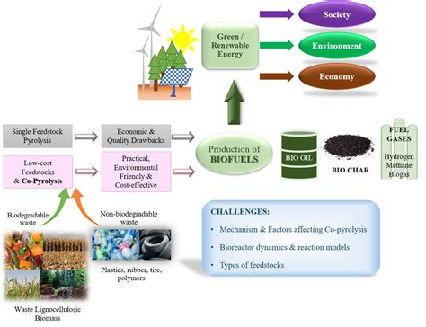 Latest Advances in Solar Panel Installation: Boosting Efficiency and Sustainability in Renewable Energy