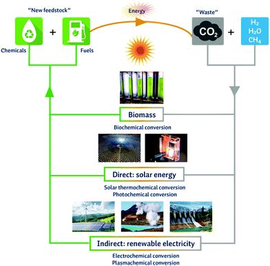 Latest Advances in Solar Panel Installation: Boosting Efficiency and Sustainability in Renewable Energy