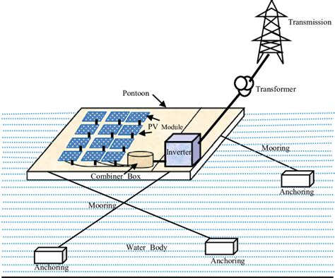 Top Solar Panels for 2024: Best Choices for Efficient and Sustainable Energy Solutions