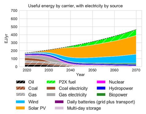 How Ion Solar is Revolutionizing the Renewable Energy Landscape: Latest Innovations and Impact