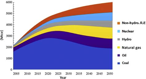 How Ion Solar is Revolutionizing the Renewable Energy Landscape: Latest Innovations and Impact