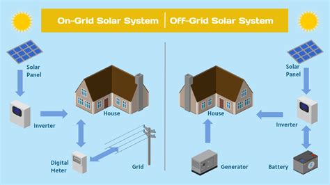 Exploring the Future of Independence: How Off-Grid Solar Systems are Revolutionizing Renewable Energy Solutions