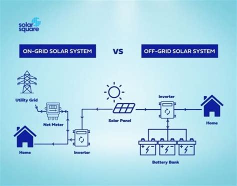 Exploring the Future of Independence: How Off-Grid Solar Systems are Revolutionizing Renewable Energy Solutions