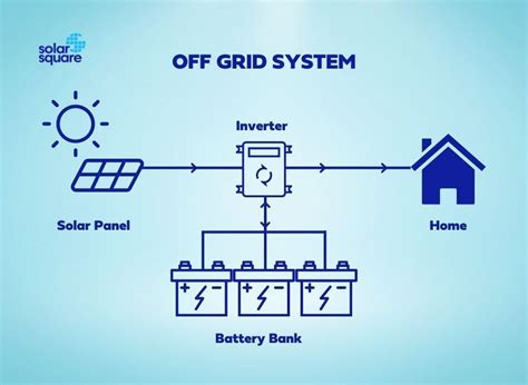 Exploring the Future of Independence: How Off-Grid Solar Systems are Revolutionizing Renewable Energy Solutions