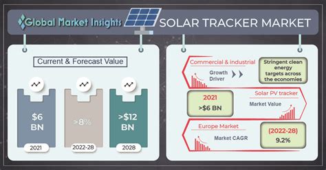 Maximizing Efficiency: The Latest Innovations in Solar Panels for Home Use in 2024