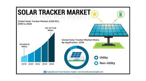 Maximizing Efficiency: The Latest Innovations in Solar Panels for Home Use in 2024