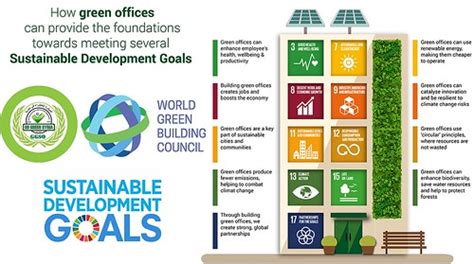 SDGs and Climate Action: Advancing Sustainable Development Goals for a Healthier Planet