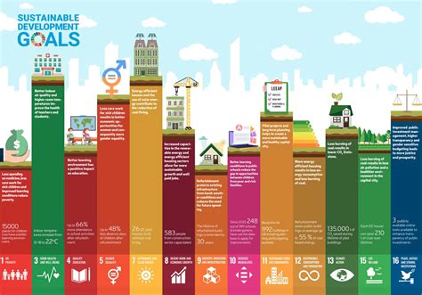 SDGs and Climate Action: Advancing Sustainable Development Goals for a Healthier Planet