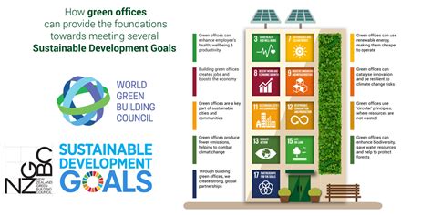 SDGs and Climate Action: Advancing Sustainable Development Goals for a Healthier Planet