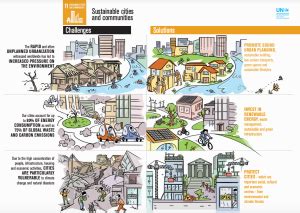 Achieving Climate Action: How Strategic Development Goals Tackle Global Warming and Promote Sustainability