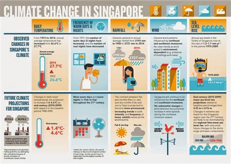 Achieving Climate Action: How Strategic Development Goals Tackle Global Warming and Promote Sustainability