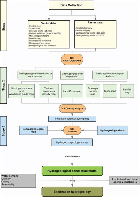 Sustainable Development Goals: Key Strategies for Tackling Climate Change and Promoting Renewable Energy Solutions