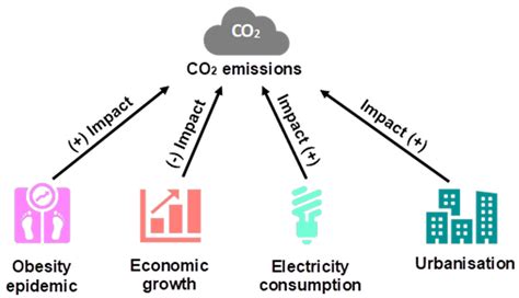 Wind Power Energy: A Key Solution for Reducing Carbon Footprint and Combating Climate Change