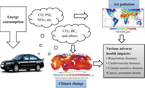 Wind Power Energy: A Key Solution for Reducing Carbon Footprint and Combating Climate Change