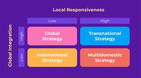 Mastering Global Business: Key Benefits and Career Opportunities in International Business Programs