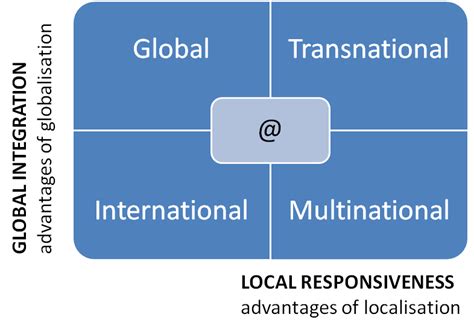 Mastering Global Business: Key Benefits and Career Opportunities in International Business Programs