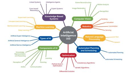 Unveiling the Future of Quantum AI Software: Expert Insights on Breakthroughs, Applications, and Investment Potential