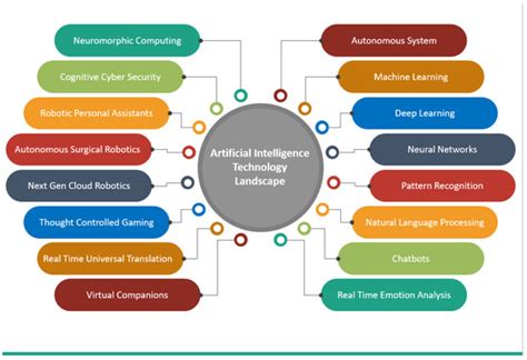 Unveiling the Future of Quantum AI Software: Expert Insights on Breakthroughs, Applications, and Investment Potential