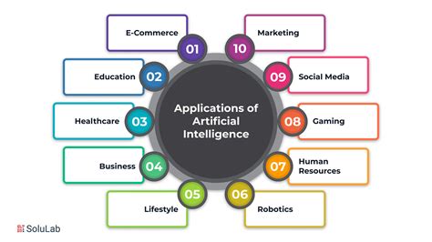 Unveiling the Future of Quantum AI Software: Expert Insights on Breakthroughs, Applications, and Investment Potential