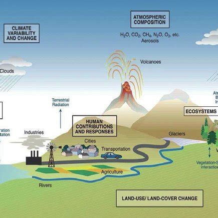 Advancing Global Sustainability: Key Updates on Sustainable Development Goals and Climate Action Initiatives for 2024