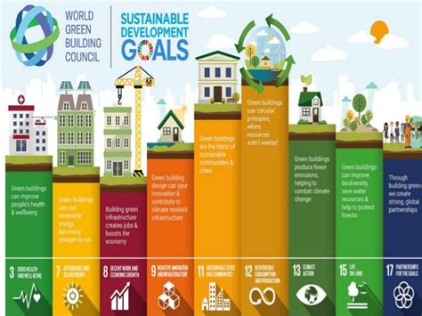 UN Sustainable Development Goals: Key Milestones and Global Efforts to Combat Climate Change and Promote Renewable Energy