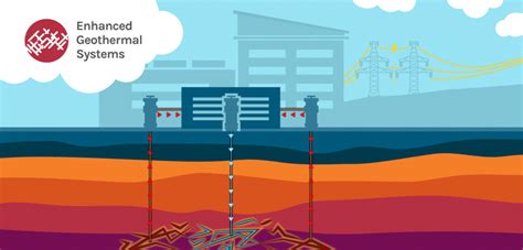 Geothermal Energy: A Sustainable Solution to Climate Change - Harnessing Earth's Heat for Renewable Power and Reducing Carbon Footprint