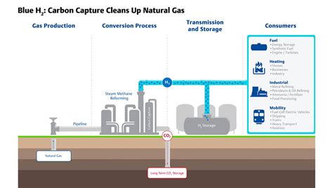 Geothermal Energy: A Sustainable Solution to Climate Change - Harnessing Earth's Heat for Renewable Power and Reducing Carbon Footprint