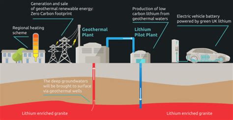 Geothermal Energy: A Sustainable Solution to Climate Change - Harnessing Earth's Heat for Renewable Power and Reducing Carbon Footprint