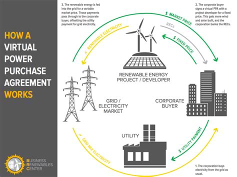 Breaking Down Barriers to Clean Energy: How Innovative Technologies and Policy Shifts are Driving the Global Transition to a Sustainable Future