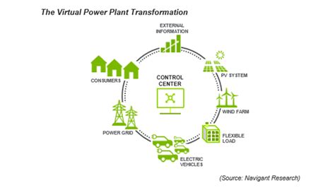 Breaking Down Barriers to Clean Energy: How Innovative Technologies and Policy Shifts are Driving the Global Transition to a Sustainable Future