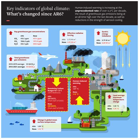 Understanding the Greenhouse Effect: How It Drives Climate Change and What We Can Do to Mitigate Its Impact on Our Planet's Future