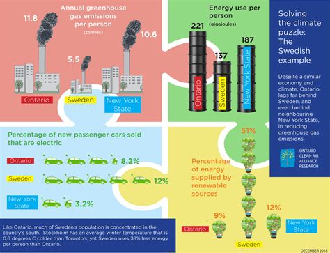 Understanding the Greenhouse Effect: How It Drives Climate Change and What We Can Do to Mitigate Its Impact on Our Planet's Future