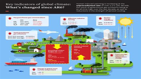 Understanding the Greenhouse Effect: How It Drives Climate Change and What We Can Do to Mitigate Its Impact on Our Planet's Future