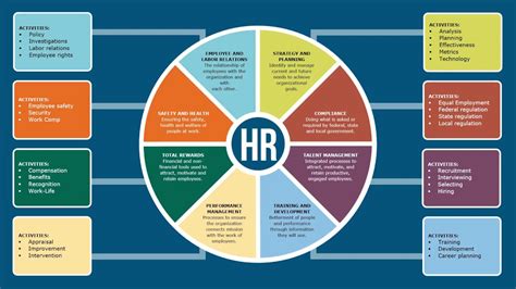 Top Updates on MBA in HR: Key Insights, Emerging Trends, and Career Prospects for Aspiring Human Resource Professionals