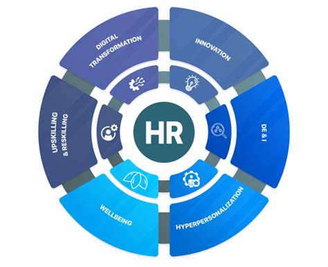 Top Updates on MBA in HR: Key Insights, Emerging Trends, and Career Prospects for Aspiring Human Resource Professionals