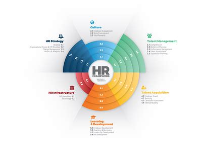 Top Updates on MBA in HR: Key Insights, Emerging Trends, and Career Prospects for Aspiring Human Resource Professionals