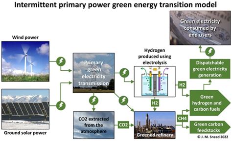 Breaking News: Innovative Green Technologies Powering the Shift to a Sustainable Future with Clean Energy Solutions